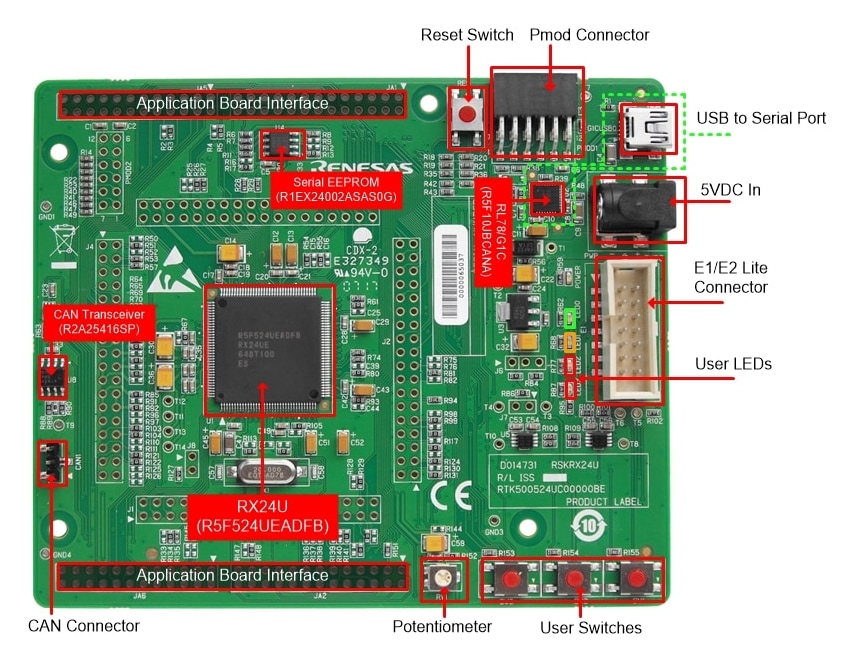 Renesas Electronics RX24Uスターターキット
